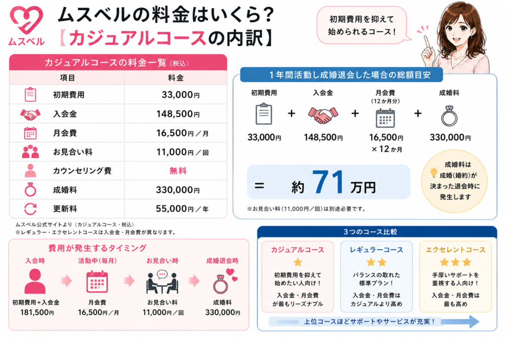 ムスベルの料金はいくら？【カジュアルコースの内訳】