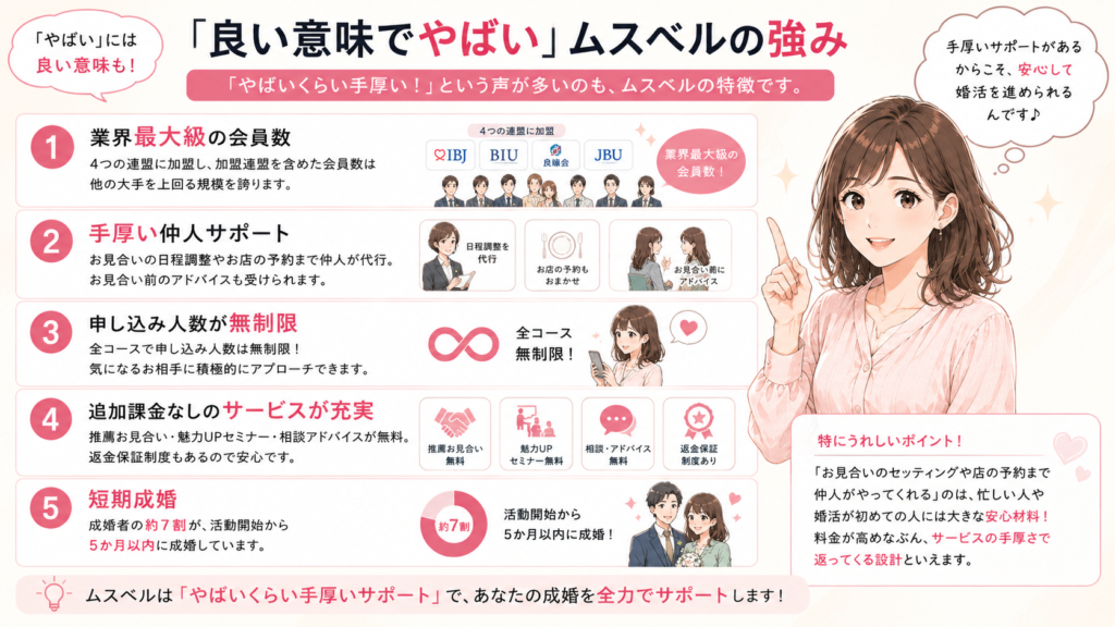 「良い意味でやばい」ムスベルの強み
