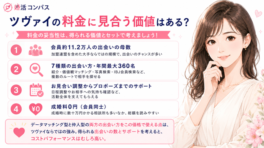 ツヴァイの料金に見合う価値はある?