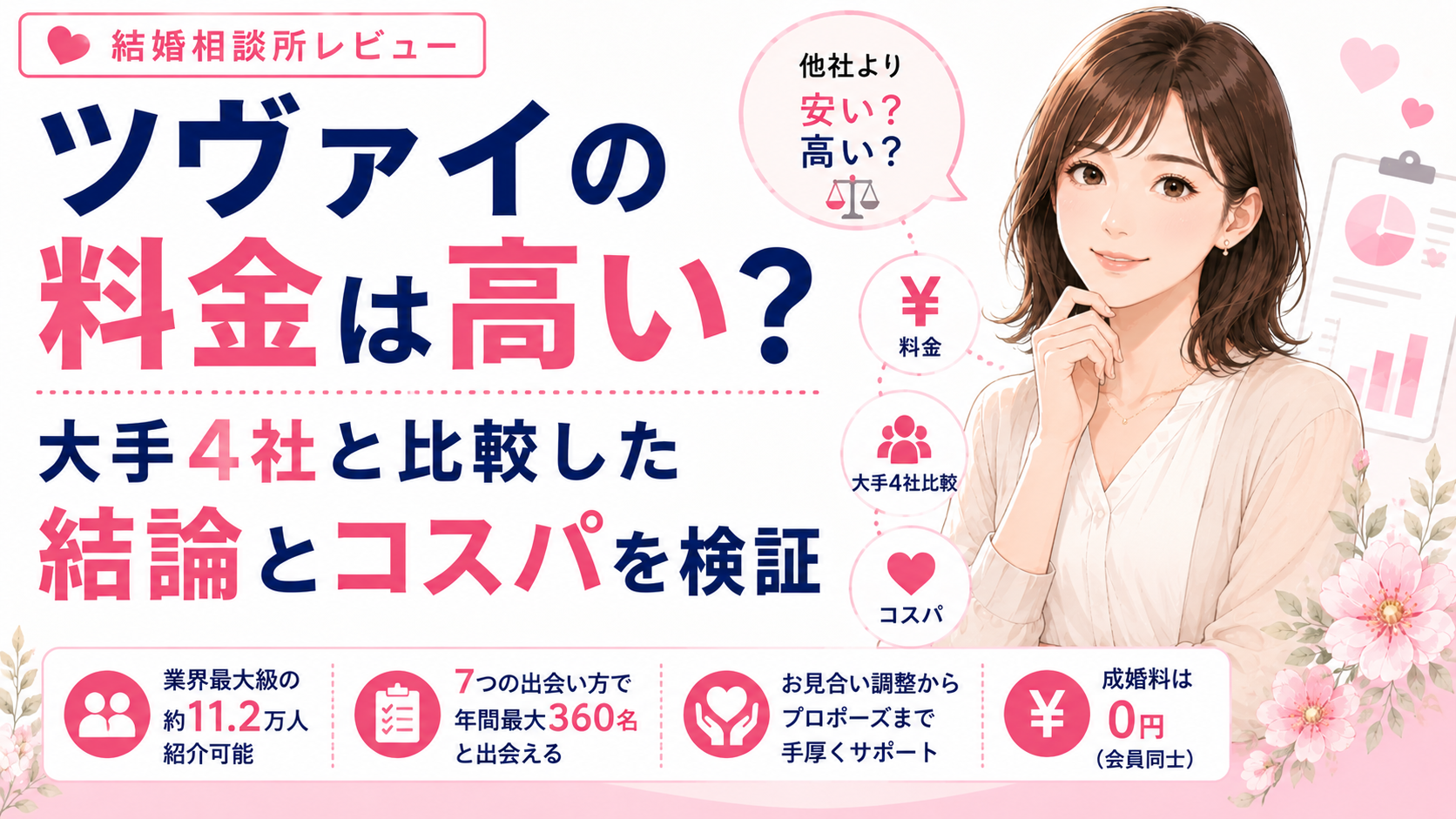 ツヴァイの料金は高い？大手4社と比較した結論とコスパを検証